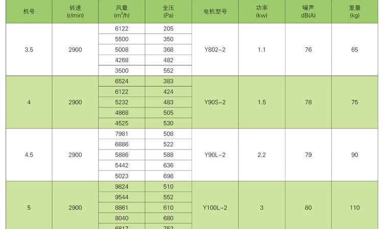 如何對消防高溫排煙風機進行修補及降溫？